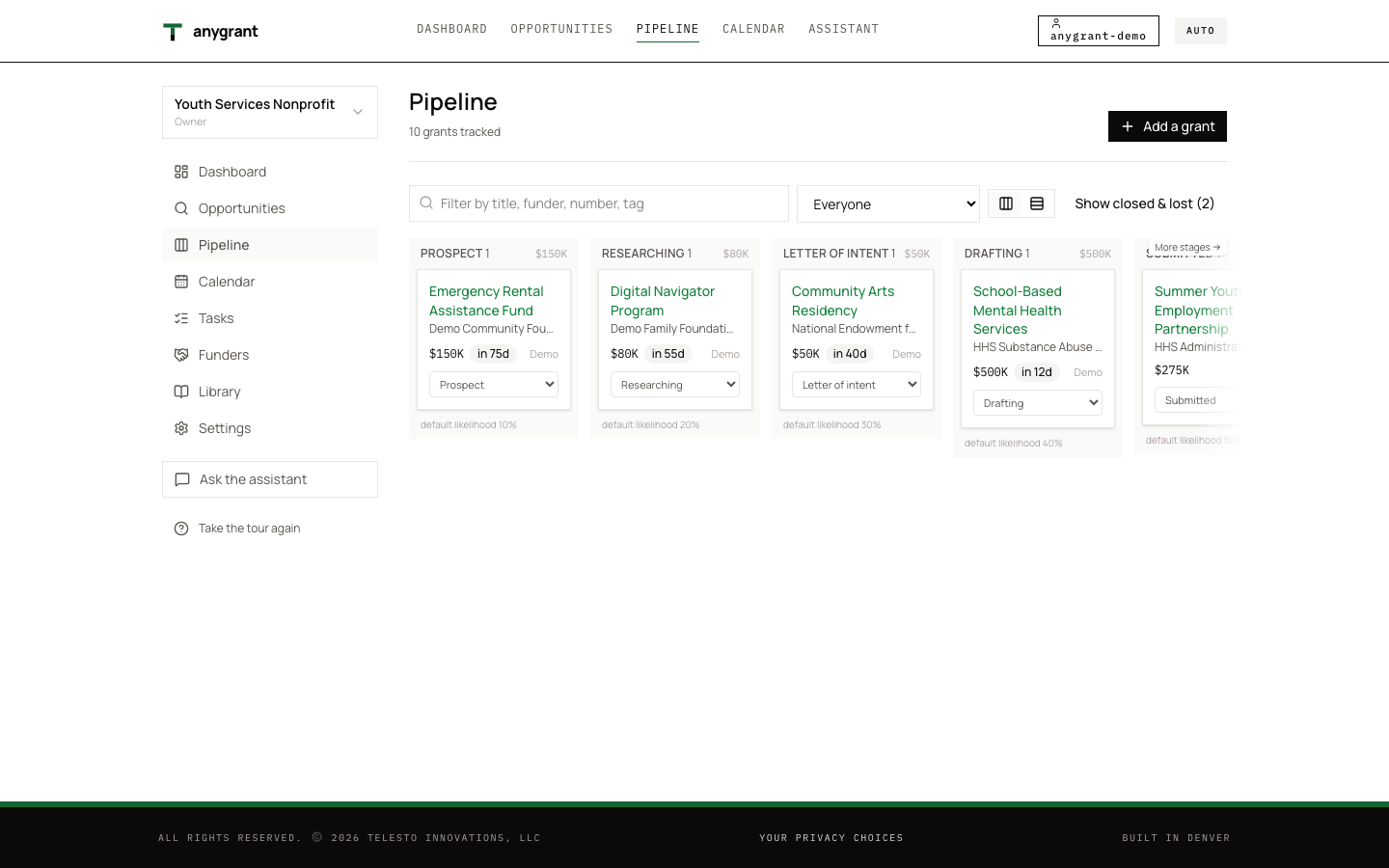 The pipeline board, with grants in columns by stage.